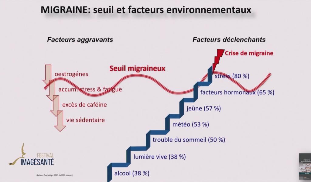 Imagésanté : Tenir tête au mal de tête!