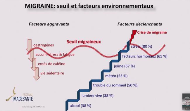 Imagésanté : Tenir tête au mal de tête!