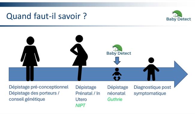 Imagésanté : Le séquençage ADN ciblé